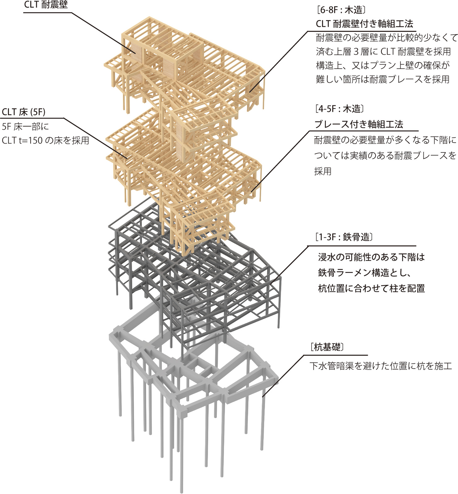 大手ゼネコンでなくても中大規模木造建築は実現できる | 日経クロステック（xTECH）