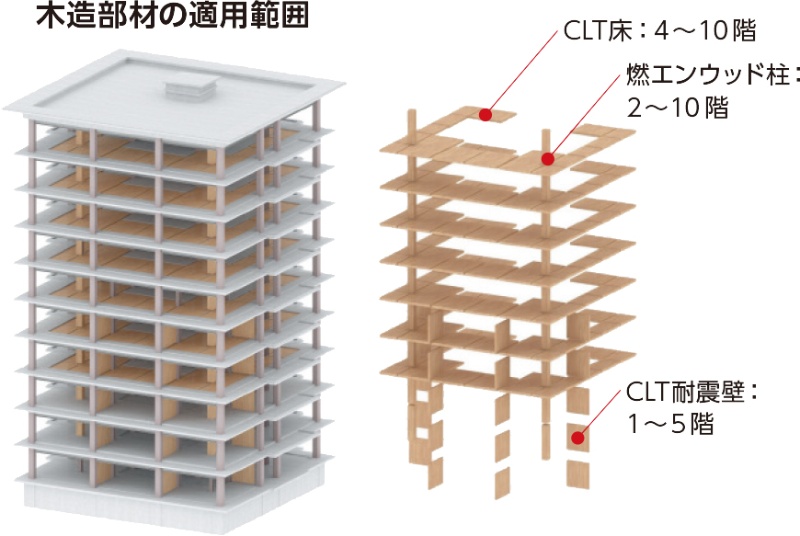 Clt建築実案件から得られた課題と展望 2ページ目 日経クロステック Xtech