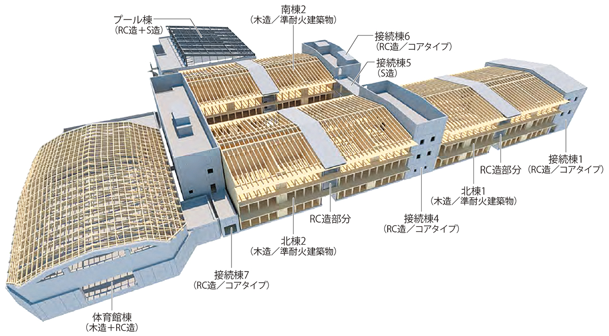 建築物・部材・材料の耐久設計手法・同解説＆建築物の改修の考え方・同解説2冊セット 建築設計基準及び同解説 - 公共・一般建築工事関係書籍の 株式
