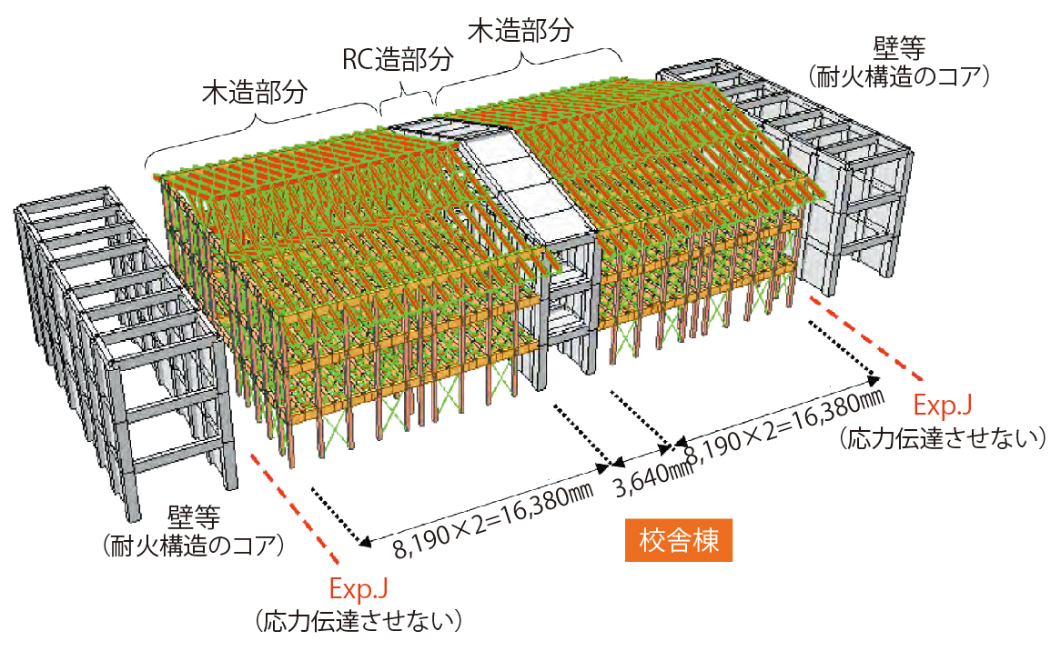 県産材LVLでつくる「森の中の木の学び舎」(4ページ目) | 日経 県産材LVLでつくる「森の中の木の学び舎」(4ページ目) | 日経