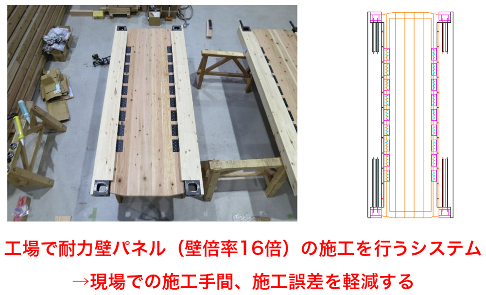 名古屋版Wood Cityが完成へ、中層木造の普及モデルに（2ページ目