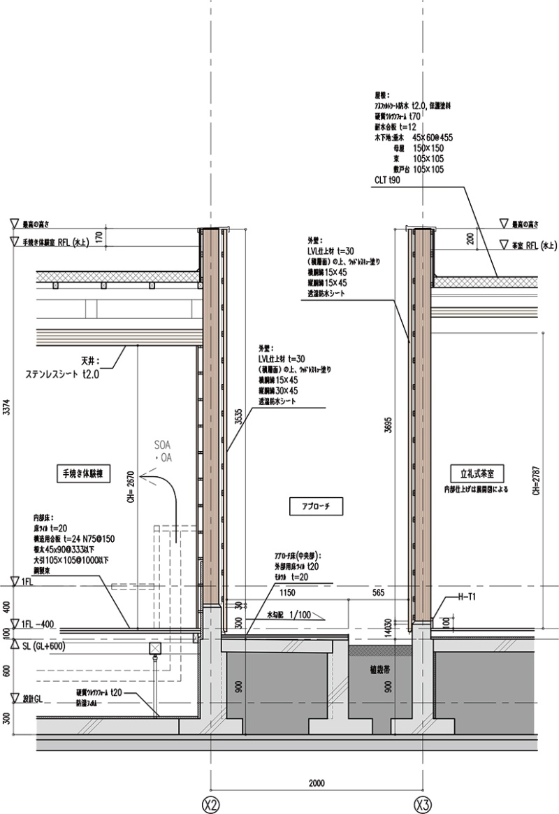 木造建築の実務者をどう育てるか 後編 2ページ目 日経クロステック Xtech 木造建築の実務者をどう育てるか 後編 2ページ目 日経クロステック Xtech