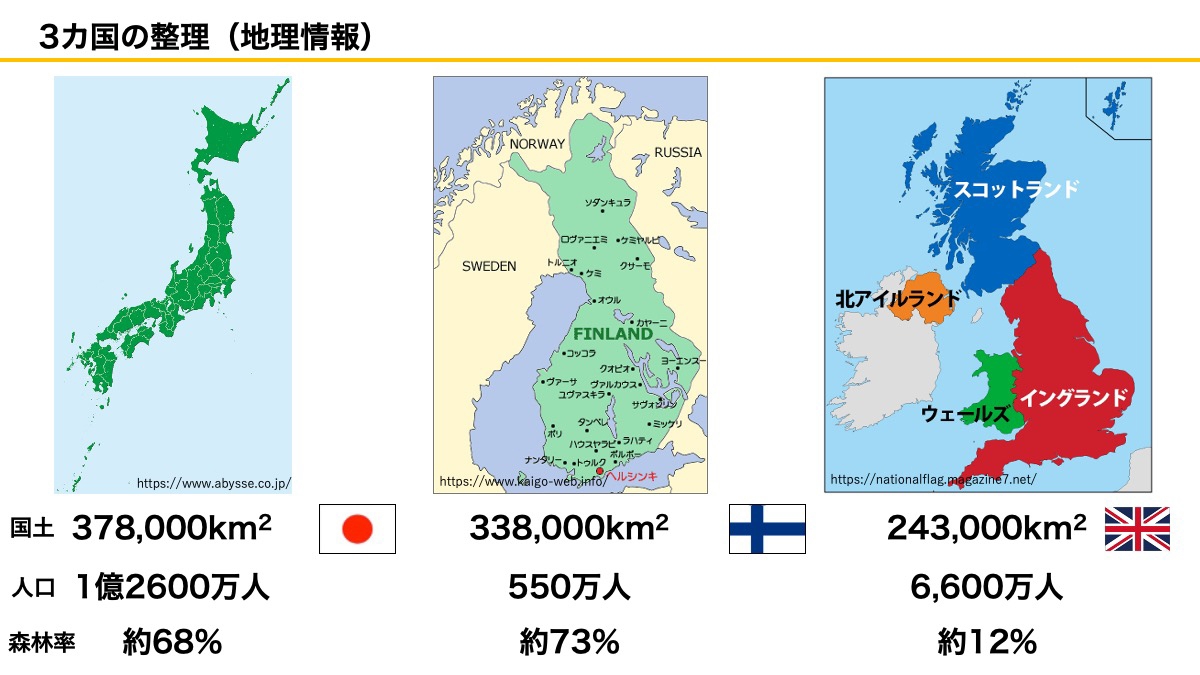  日本、フィンランド、英国の状況（資料：坂口大史）