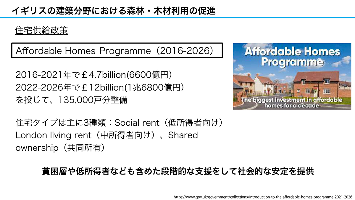 アフォータブル住宅プログラムの概要（資料：坂口大史）
