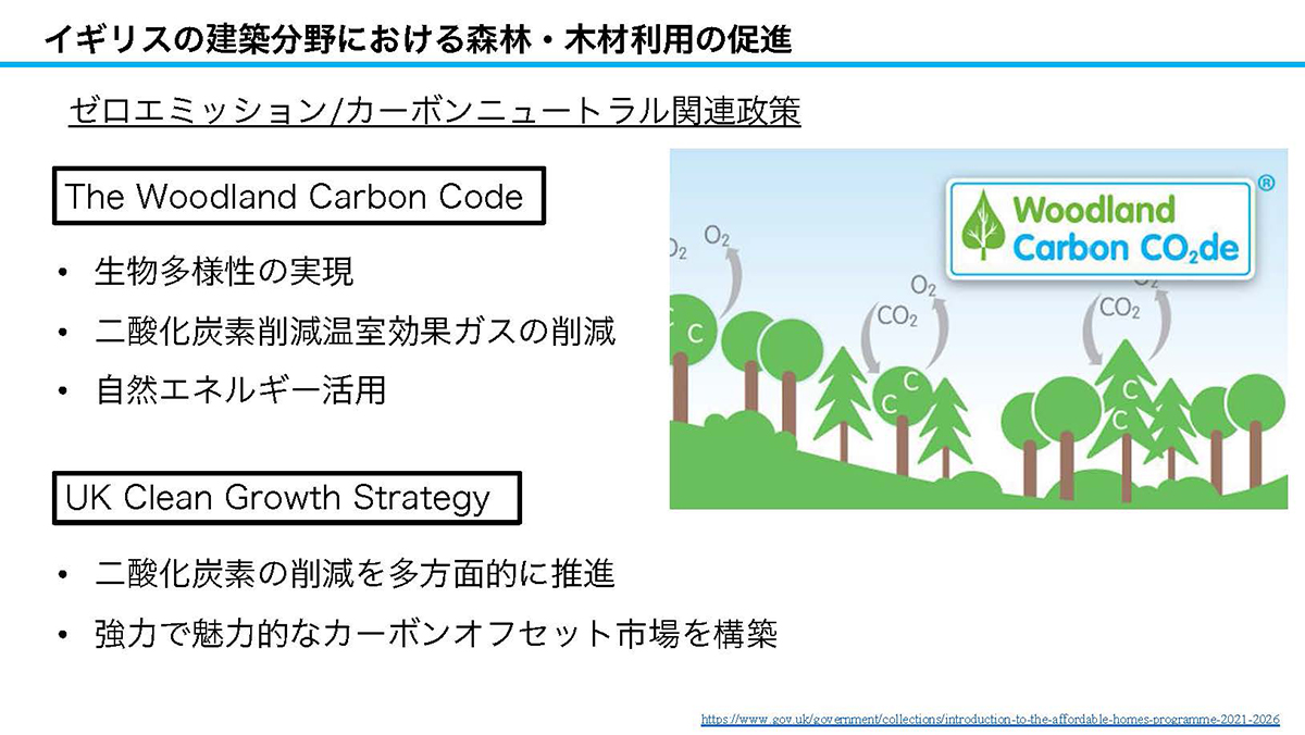ゼロエミッション／カーボンニュートラル関連政策の概要（資料：坂口大史）