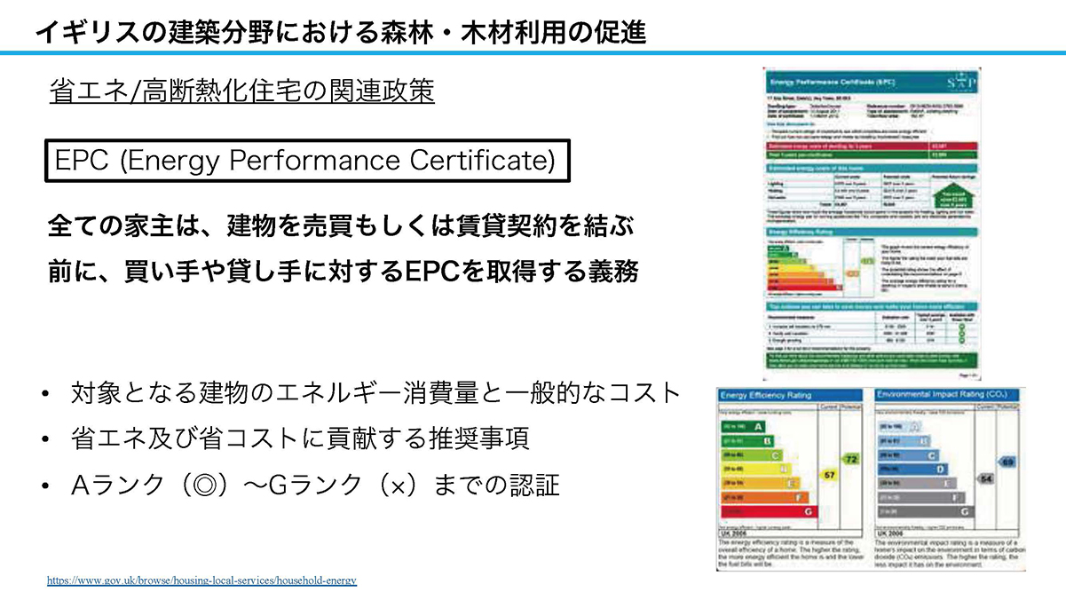 省エネ／高断熱化住宅の関連政策の概要（資料：坂口大史）