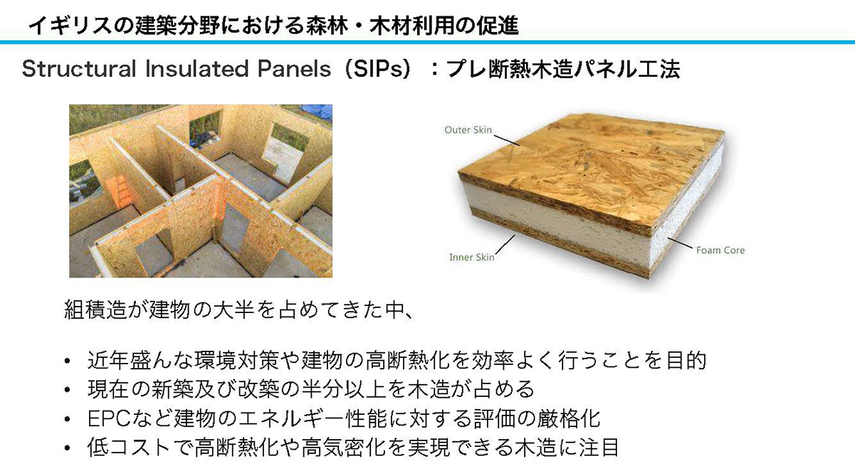 プレ断熱木造パネル工法（資料：坂口大史）