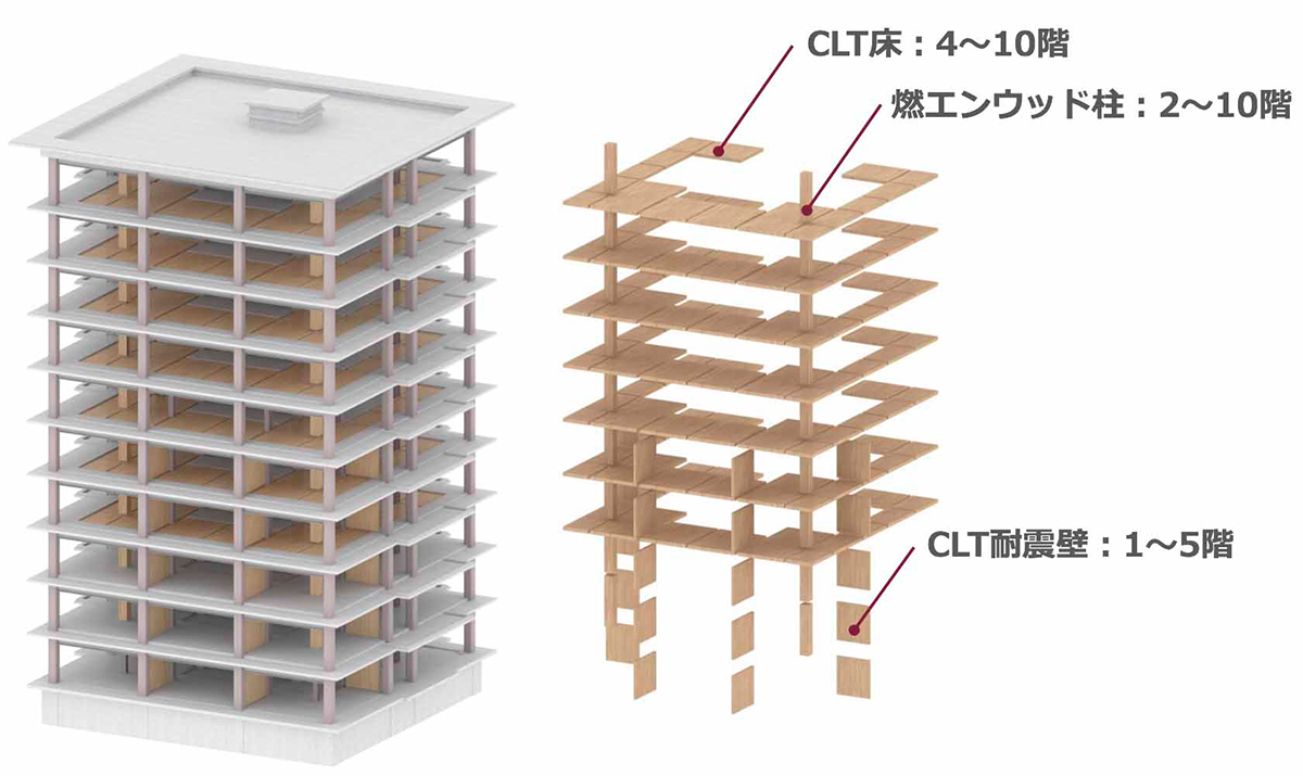 「（仮称）泉区高森2丁目 プロジェクト」は、構造の一部にCLT材を組み込んだ。10階を超える中高層木造建築物においてCLT材を使用するのは日本初。2019年2月に完成する予定（資料：三菱地所）