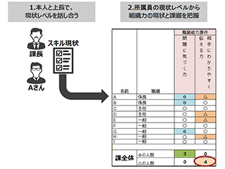 戦略的に技術者力を強化するには | 日経クロステック（xTECH）