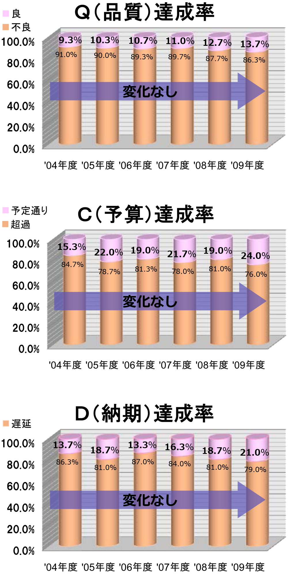 IT業界が失敗プロジェクトを繰り返してしまう理由 | 日経クロス