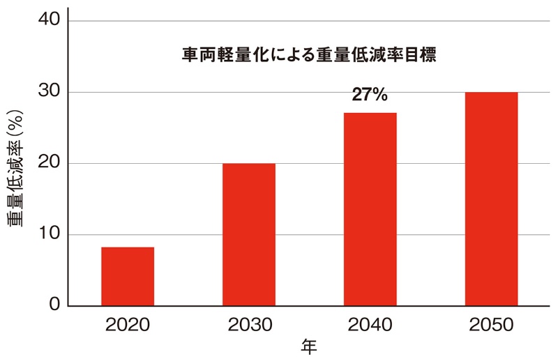 パリ協定のco2削減目標は満たせる その技術的シナリオ 後編 日経クロステック Xtech