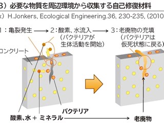 3分でわかる 自己修復材料 | 日経クロステック（xTECH）