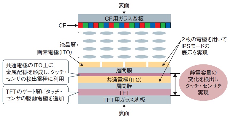 難題に挑戦！ iPhoneクイズ道場（2ndステージ）（4ページ目） | 日経クロステック（xTECH）
