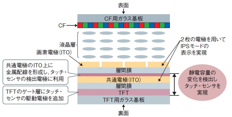 難題に挑戦! iPhoneクイズ道場(2ndステージ)(4ページ目) | 日経クロステック(xTECH)