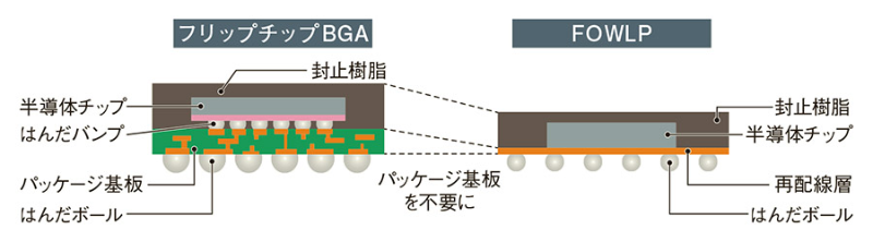 難題に挑戦 Iphoneクイズ道場 3rdステージ 11ページ目 日経クロステック Xtech