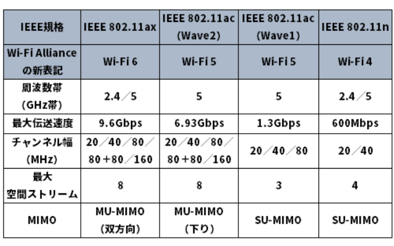無線はwave2で有線は10ギガイーサ 最新pcのlan事情 日経クロステック Xtech 無線はwave2で有線は10ギガイーサ 最新pcのlan事情 日経クロステック Xtech