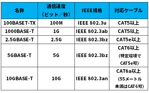 無線はWave2で有線は10ギガイーサ、最新PCのLAN事情（3ページ目） | 日経クロステック（xTECH）