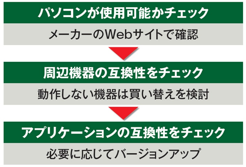 残るwindows 7をwindows 10へどう換えるのか 導入ポイントを整理する 日経クロステック Xtech