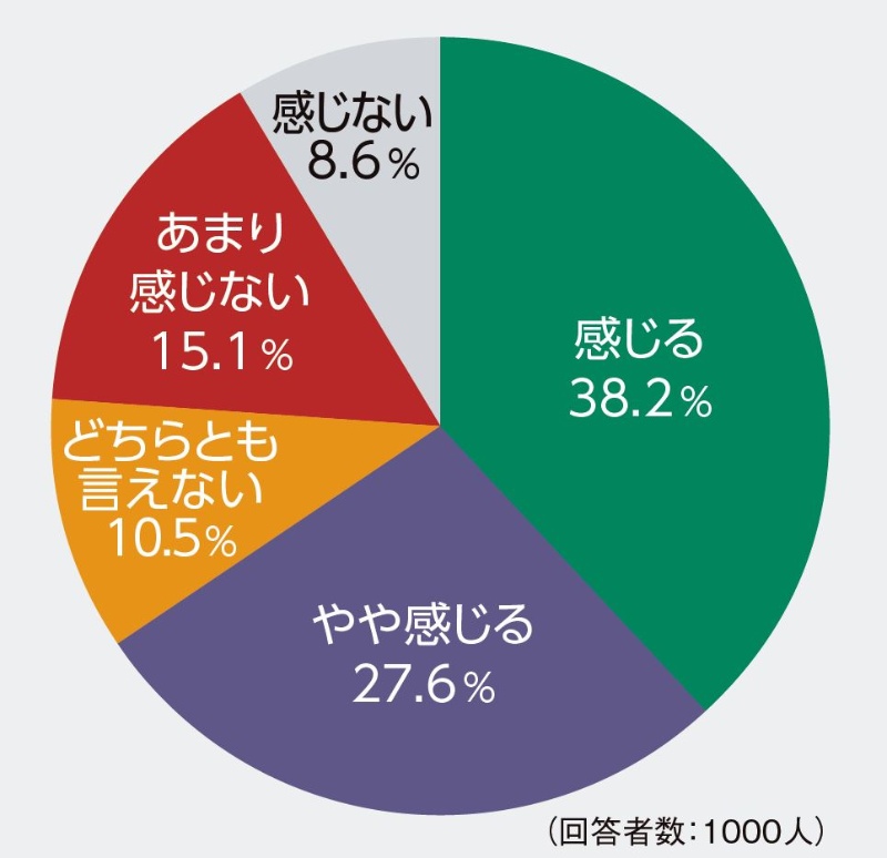 今 エンジニアに求められているプログラミング言語とは