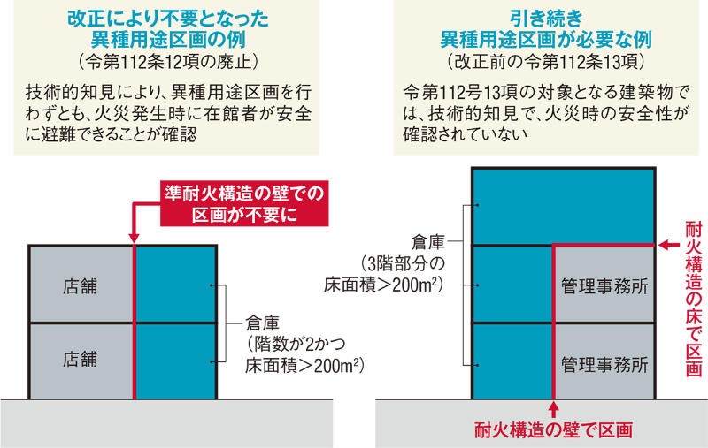 防火 日影 接道のルールが変わる 日経クロステック Xtech 防火 日影 接道のルールが変わる 日経クロステック Xtech