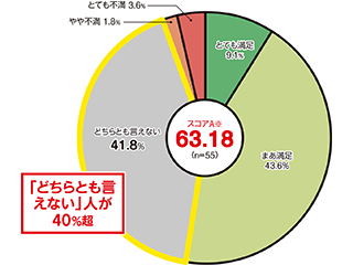 井戸のある家 を夏季限定販売 アキュラホーム 日経クロステック Xtech