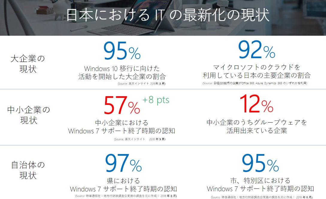 Windows 7が動く会社でこれから起こり得ること 日経クロステック Xtech