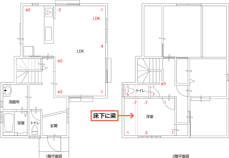リフォームのせいで床が傾いた と主張して提訴 日経クロステック Xtech リフォームのせいで床が傾いた と主張して提訴 日経クロステック Xtech