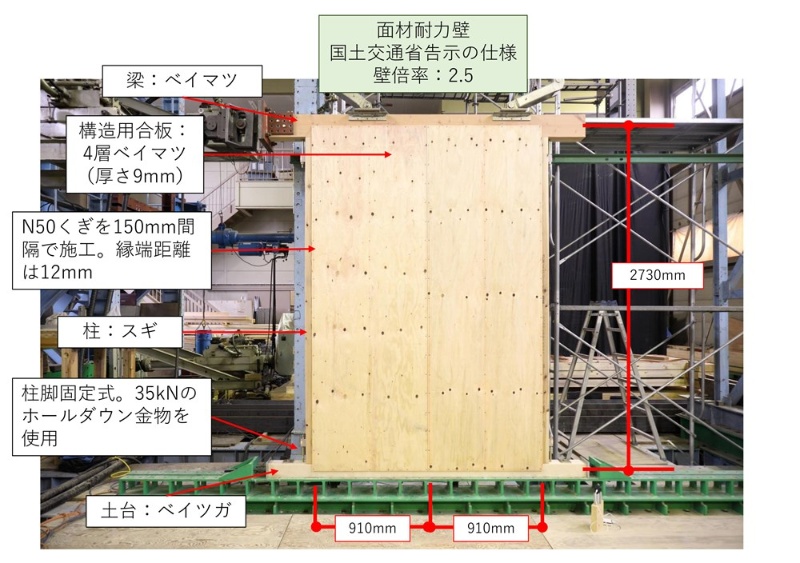 くぎのめり込み量が異なる耐力壁の強度を実大実験 日経クロステック Xtech くぎのめり込み量が異なる耐力壁の強度を実大実験 日経クロステック Xtech