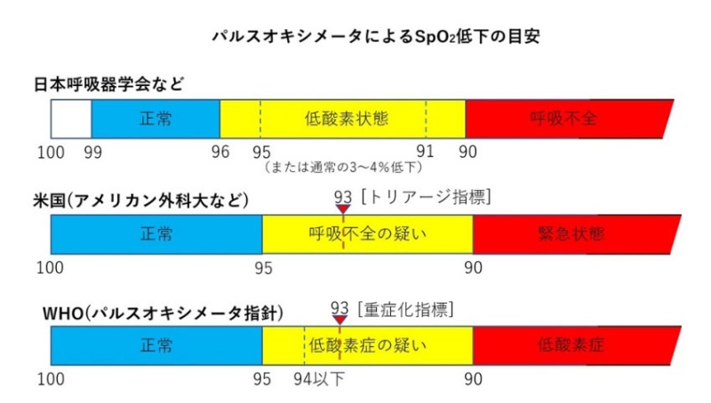 Spo2 正常 値