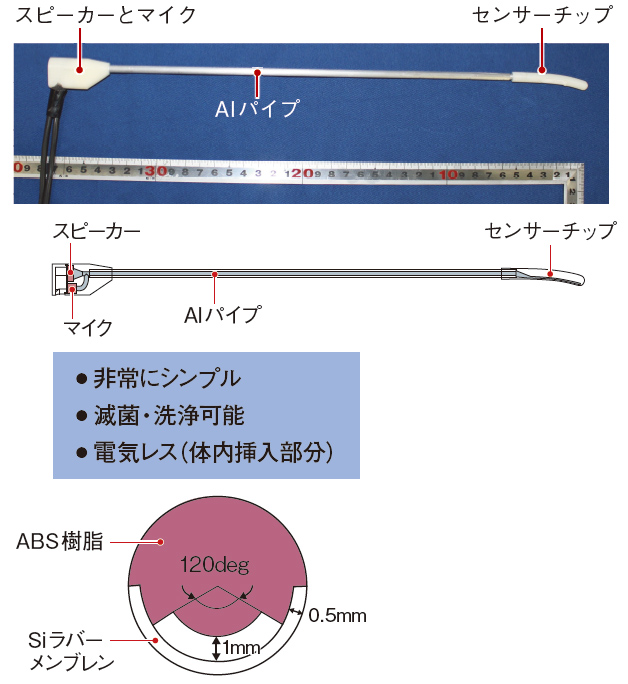 狙いどおりの触覚・触感をつくる技術 狙いどおりの触覚・触感をつくる技術 | 野々村 美宗, 下条 誠