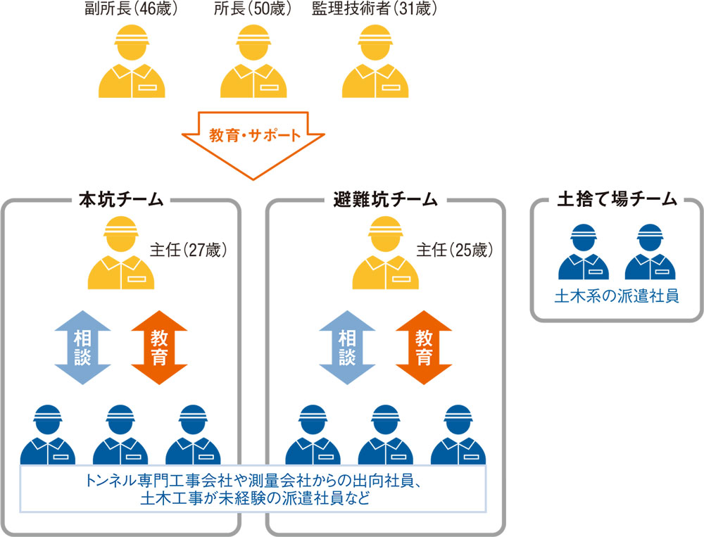出向 社員 と は