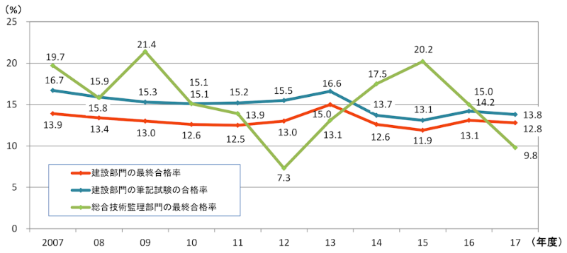 増補版 ニュース 17年度試験の最終結果を総括 日経クロステック Xtech