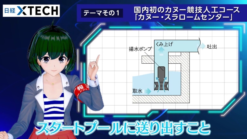 競技場の巨大ポンプからトヨタの支援ロボットまで 東京オリパラ支える技術を動画で解説 日経クロステック Xtech