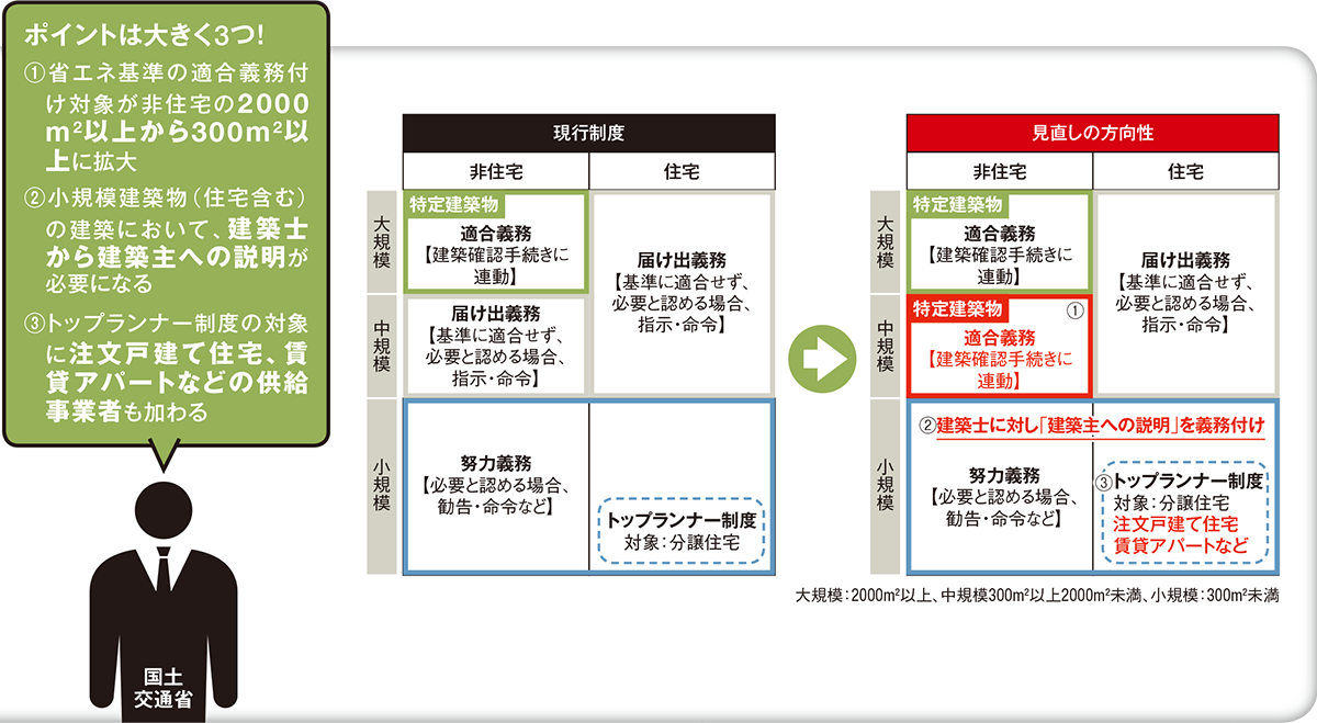 戸建て住宅に省エネ性能説明義務 建築主への書面交付が原則に 日経クロステック Xtech