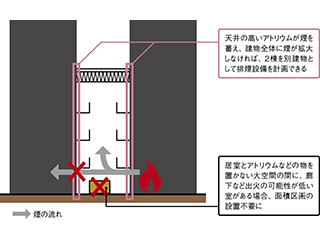 増築 についてもっと知る 日経クロステック Xtech