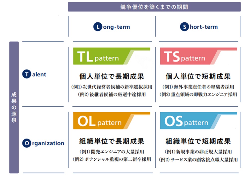 21年の転職市場を予測 変わる Pm 社内se の人材像 日経クロステック Xtech