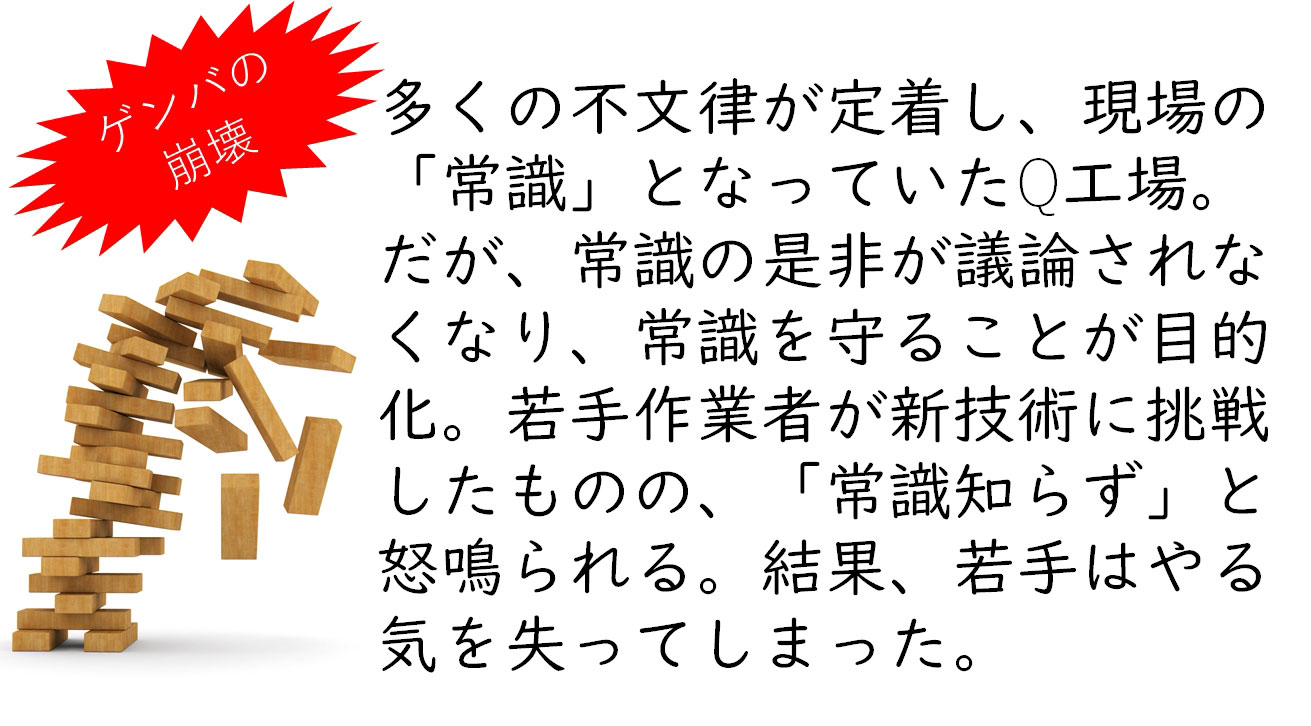 （作成：日経クロステック）