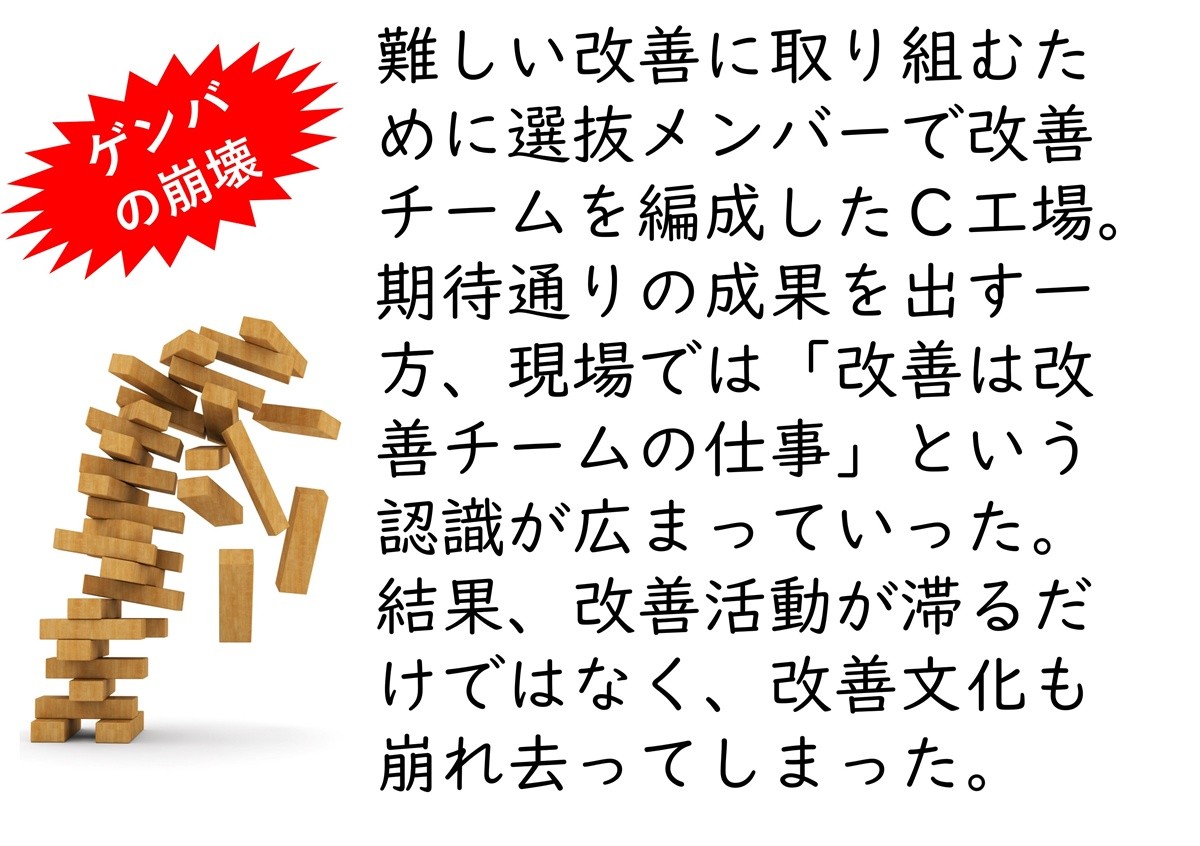 選抜チームが現場の改善力を奪ってしまった工場 | 日経クロステック