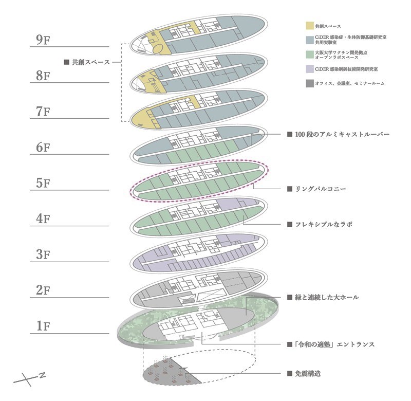 安藤忠雄氏デザイン監修の阪大「感染症センター」竣工、楕円形平面建物