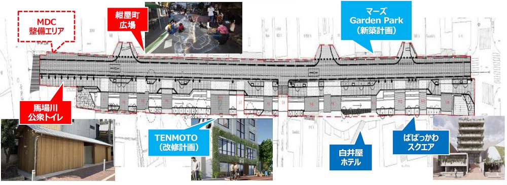 改修した馬場川通りと接する主な施設。馬場川通りは「前橋中央通り商店街」（図左方向）とアート施設「アーツ前橋」（図右方向）を結ぶ、約200mのストリートだ（出所：前橋デザインコミッション）