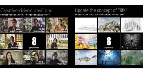 8人のテーマ事業プロデューサーとパビリオン建築イメージ（資料：2025年日本国際博覧会協会）