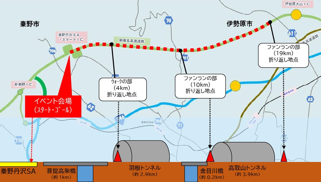 （資料：秦野市）