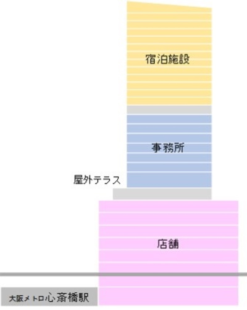 大阪 心斎橋の交差点にエリア最大級ビル ヒューリックと竹中工務店 パルコなど協業 日経クロステック Xtech 大阪 心斎橋の交差点にエリア最大級ビル ヒューリックと竹中工務店 パルコなど協業 日経クロステック Xtech