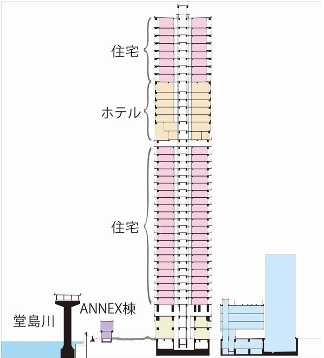 大阪・堂島に分譲マンションとホテル合体タワーがもう1棟、三井不グループが27年開業 | 日経クロステック（xTECH）