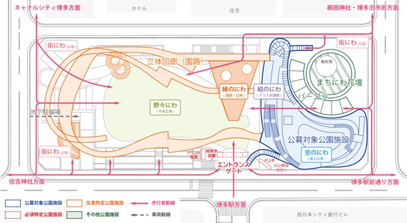 施設の配置イメージ。5つの広場を設ける（出所：東京建物、梓設計、旭工務店、木下緑化建設、ランドスケープむら）