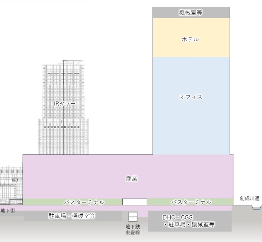 JRタワーしのぐ札幌駅隣接の巨大ビル開発、マスターアーキテクトに内藤