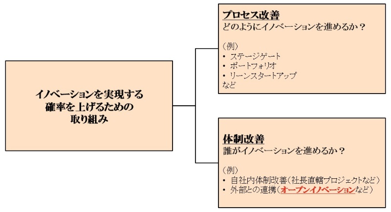 Ai Iotならいいのか テーマ設定は選択と集中で 日経クロステック Xtech Ai Iotならいいのか テーマ設定は選択と集中で 日経クロステック Xtech