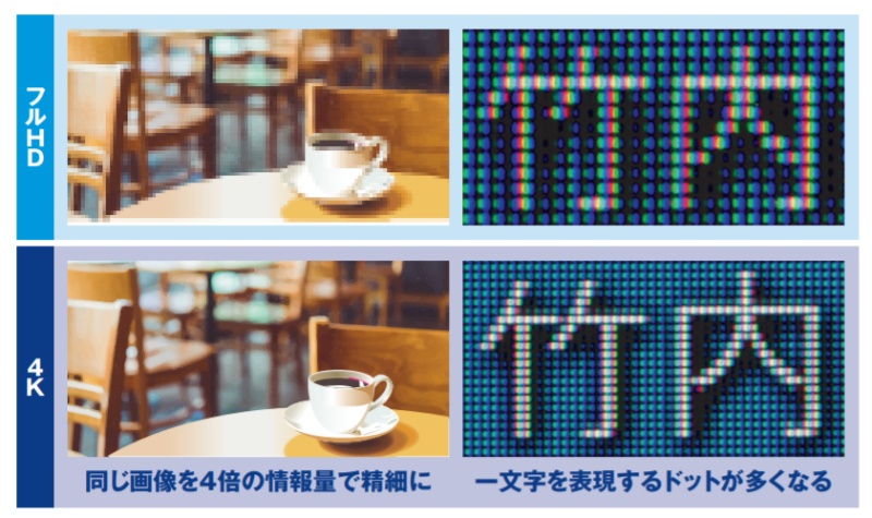 ノートpcの液晶ディスプレー サイズと解像度の選び方 2ページ目 日経クロステック Xtech