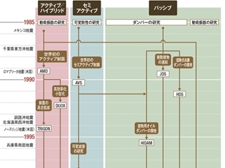 目指したのは“ロボットビル” | 日経クロステック（xTECH）