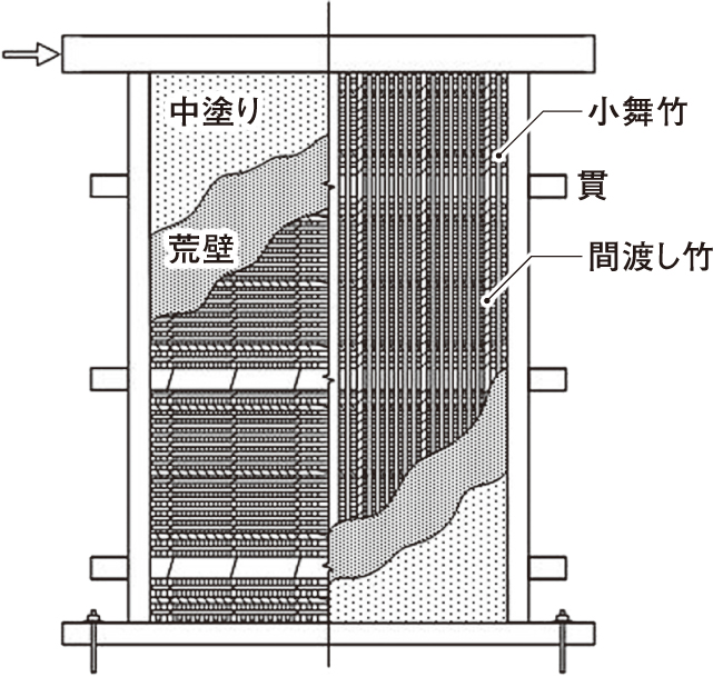 試験用の土壁の構造（資料：早稲田大学輿石直幸研究室）